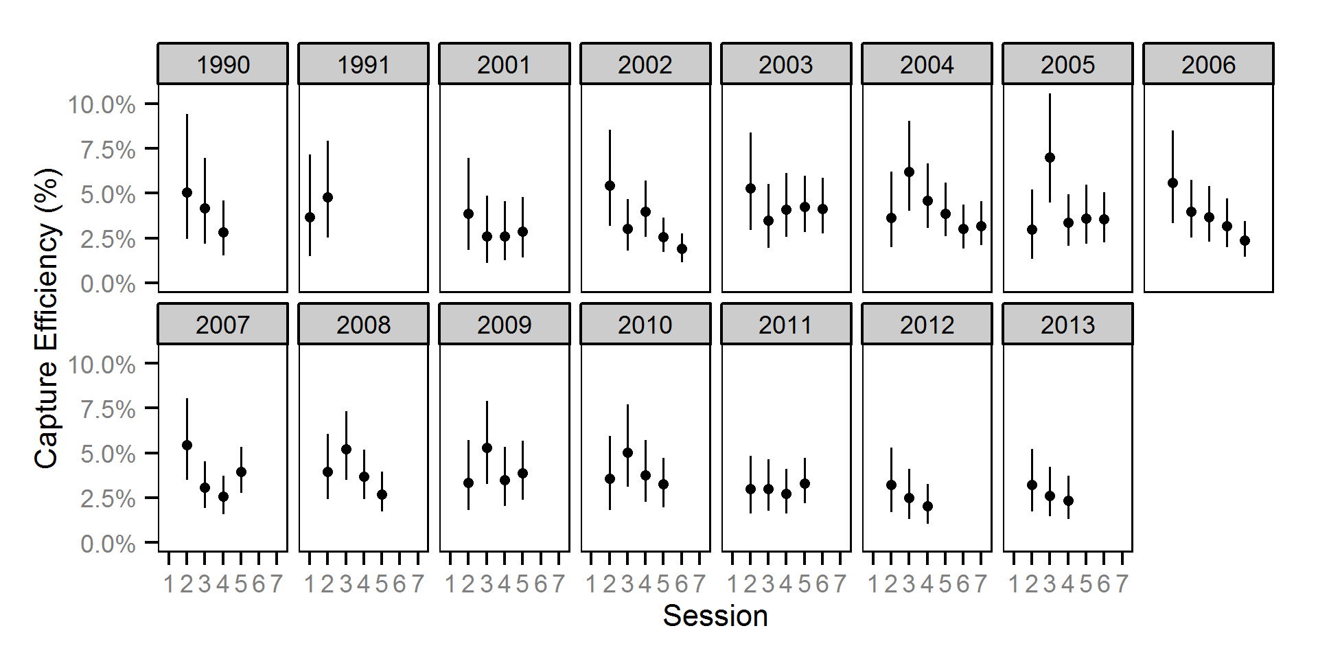 figures/efficiency/Subadult RB/session-year.png